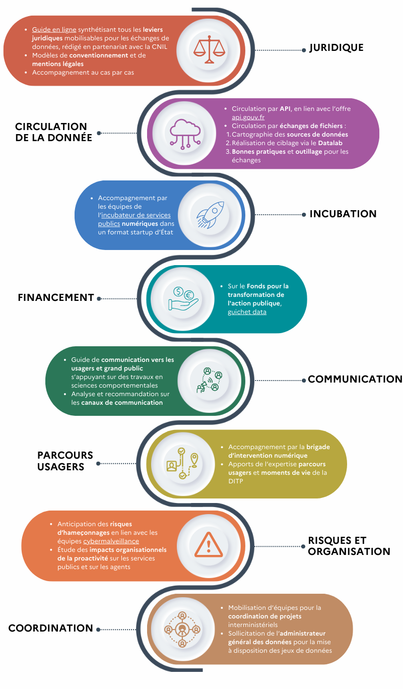 Cliquez sur les liens ci-dessous pour accéder aux contenus de l'infographie